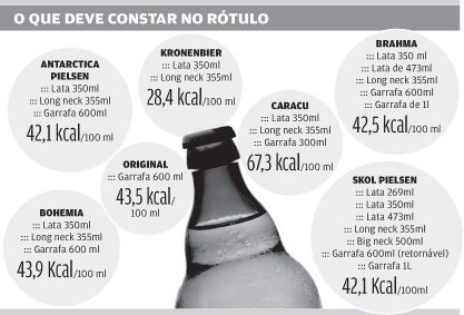 Calorias das cervejas